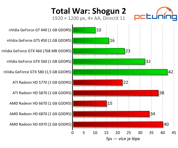 Shogun 2 — rozbor DirectX 11 patche