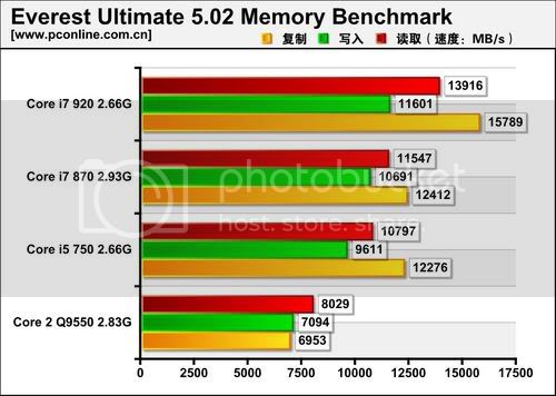 Core i7 a Core i5 v testu