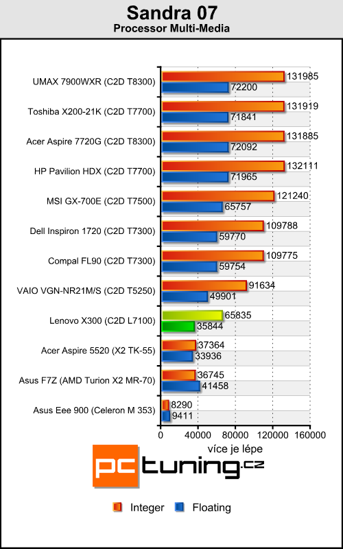 Lenovo ThinkPad X300 - tenčí než MacBook Air?