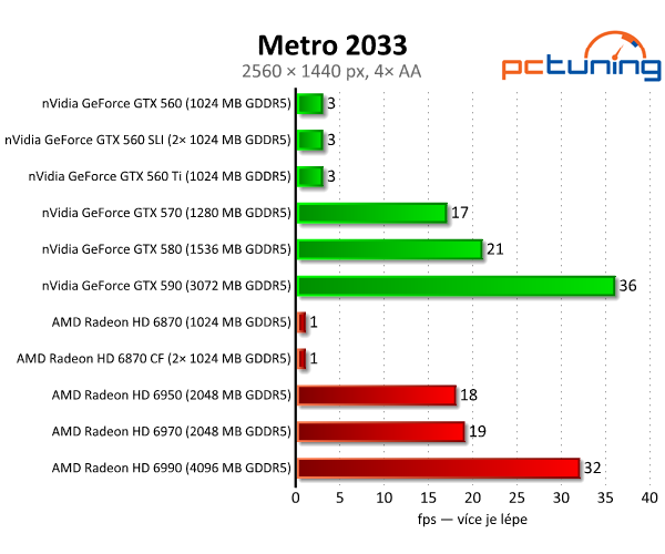 SLI vs. CrossFire — po letech konečně funkční řešení