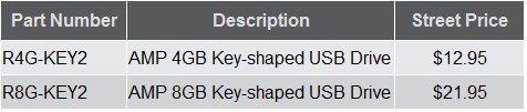 AMP vypustila flash disk ve tvaru klíče