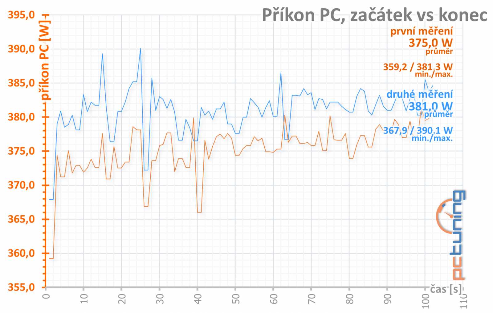 AMD Radeon RX Vega 56: výhodnější Vega v testu