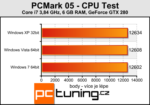 Windows XP, Vista nebo 7 - srovnání rychlosti