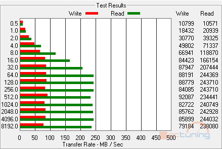 Velký test SSD disků – přehled patnácti 60-80GB modelů