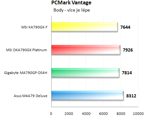 Vybíráme desku pro Phenom - Čtyřikrát AMD RD790