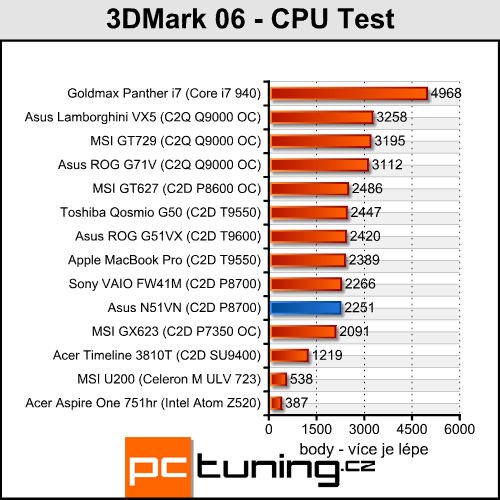 Asus N51VN - na hraní a zábavu