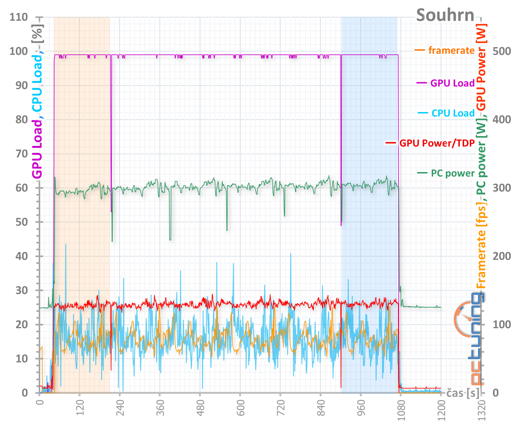 Sapphire Pulse RX 5600 XT: dobrá karta za dobrou cenu