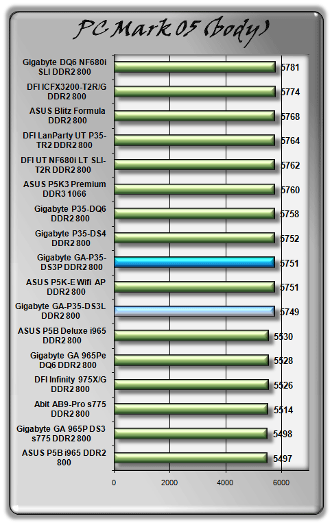 Bleskovka: 2x základ od Gigabyte P35-DS3L a DS3P