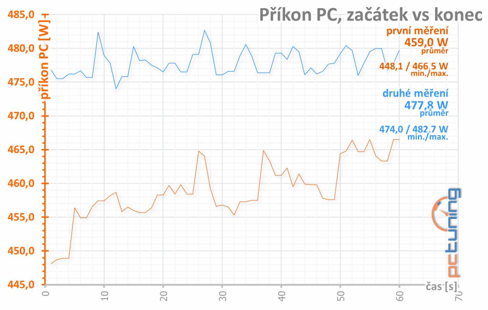 Test Asus ROG Strix RX Vega 56 O8G Gaming