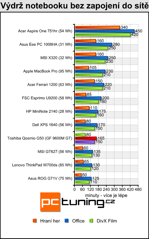 Toshiba Qosmio G50 - velké 18" kino do obýváku