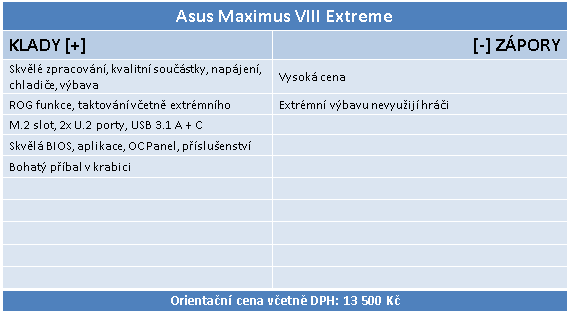 Asus Maximus VIII Extreme – Nejdražší deska pro Skylake