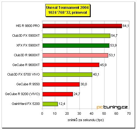 Tichý Radeon 9800 PRO - HIS IceQ edition