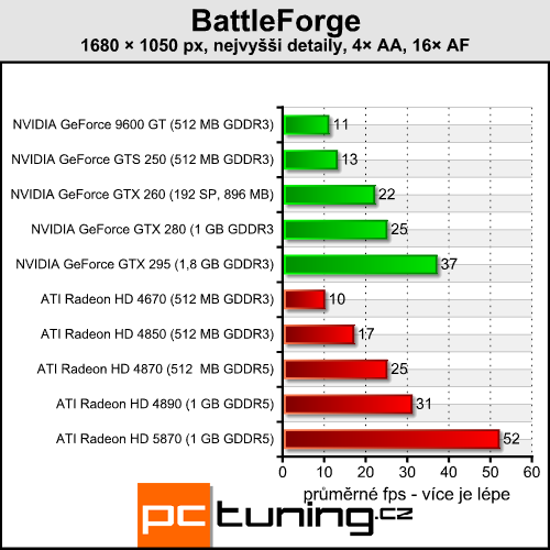 BattleForge — první DirectX 11 hra přichází