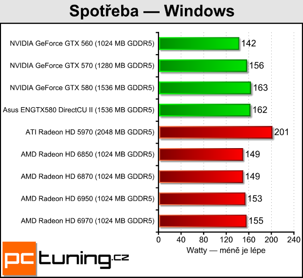 Asus ENGTX580 DirectCU II — tichý mamut