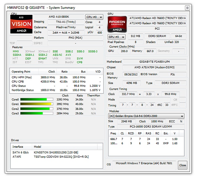 AMD Trinity – rozbor architektury a měření výkonu