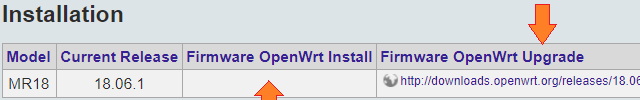 K dispozici je jen firmware OpenWrt Upgrade