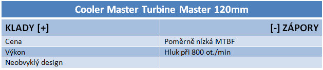 Vítězství outsidera – test tří ventilátorů vyhrál Gelid