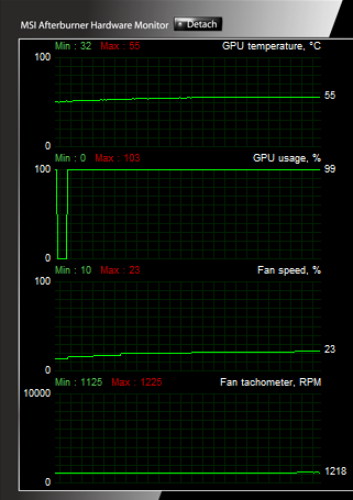 Asus Radeon HD 7750 — úžasně tichý a úsporný