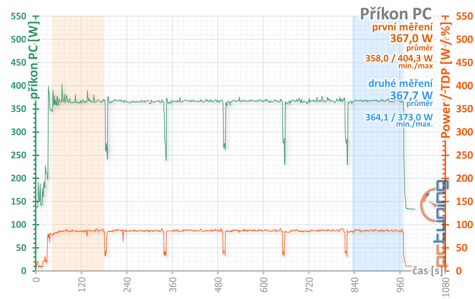 KFA2 GeForce RTX 2070 Super EX (1-Click OC) v testu