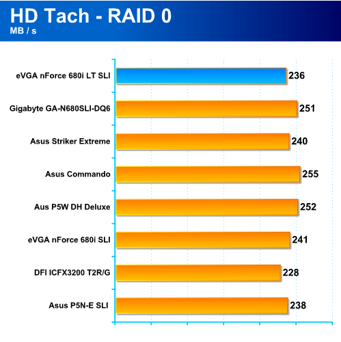 (eVGA) nForce 680i LT SLI - téměř high-end pro Intel