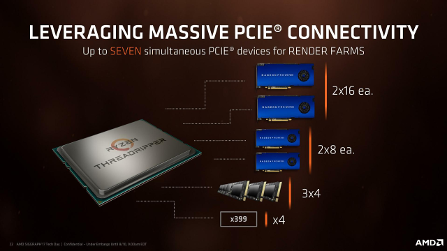 AMD Threadripper 1950X a 1920X v testu