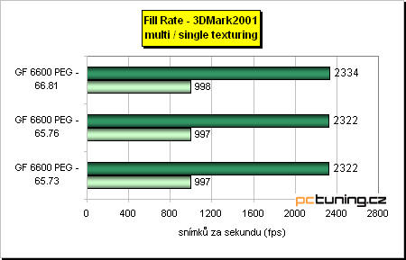 Třikrát ForceWare - nyní ve spojení s GF 6600