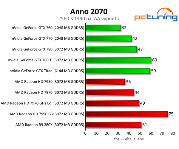 nVidia GeForce GTX 780 Ti — výkonnější než Titan