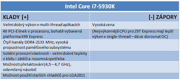 Gigabyte X99-SOC Force, Corsair DDR4 a Core i7-5930K v testu