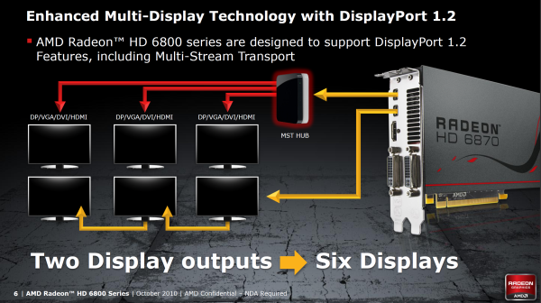 Grafické karty AMD Radeon HD 6850 a HD 6870 v testu