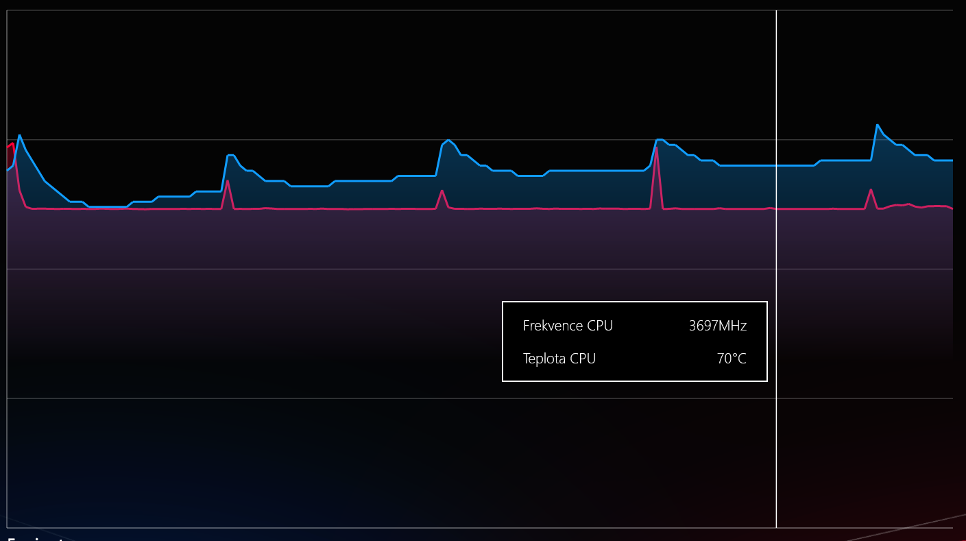 ASUS ROG Strix G15 Advantage: Ryzen 9 5900HX s RX 6800M