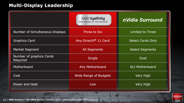 Grafické karty AMD Radeon HD 6850 a HD 6870 v testu