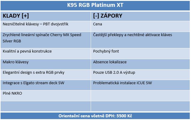 Corsair K95 RGB Platinum XT - Blesková PBT tlačítka