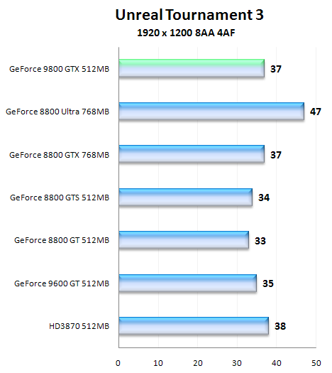 NVIDIA GeForce 9800 GTX, aprílový žertík či nikoliv?