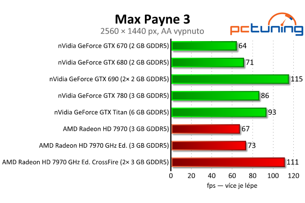 nVidia GeForce GTX 780 — Titan s běžným jménem