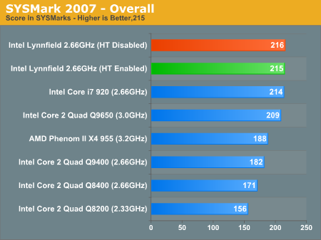 Téměř kompletní test Core i5