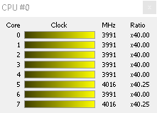 AMD Ryzen 7 2700X: Zen vyšponován na maximum