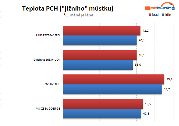 Asus, Gigabyte, Intel a MSI proti sobě – čtyři desky do 5 tisíc