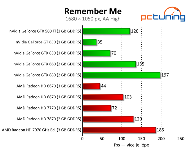 Remember Me — futuristická Paříž s nízkými nároky