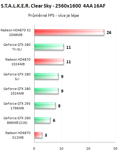 NVIDIA GeForce GTX 295 - Kompletní recenze