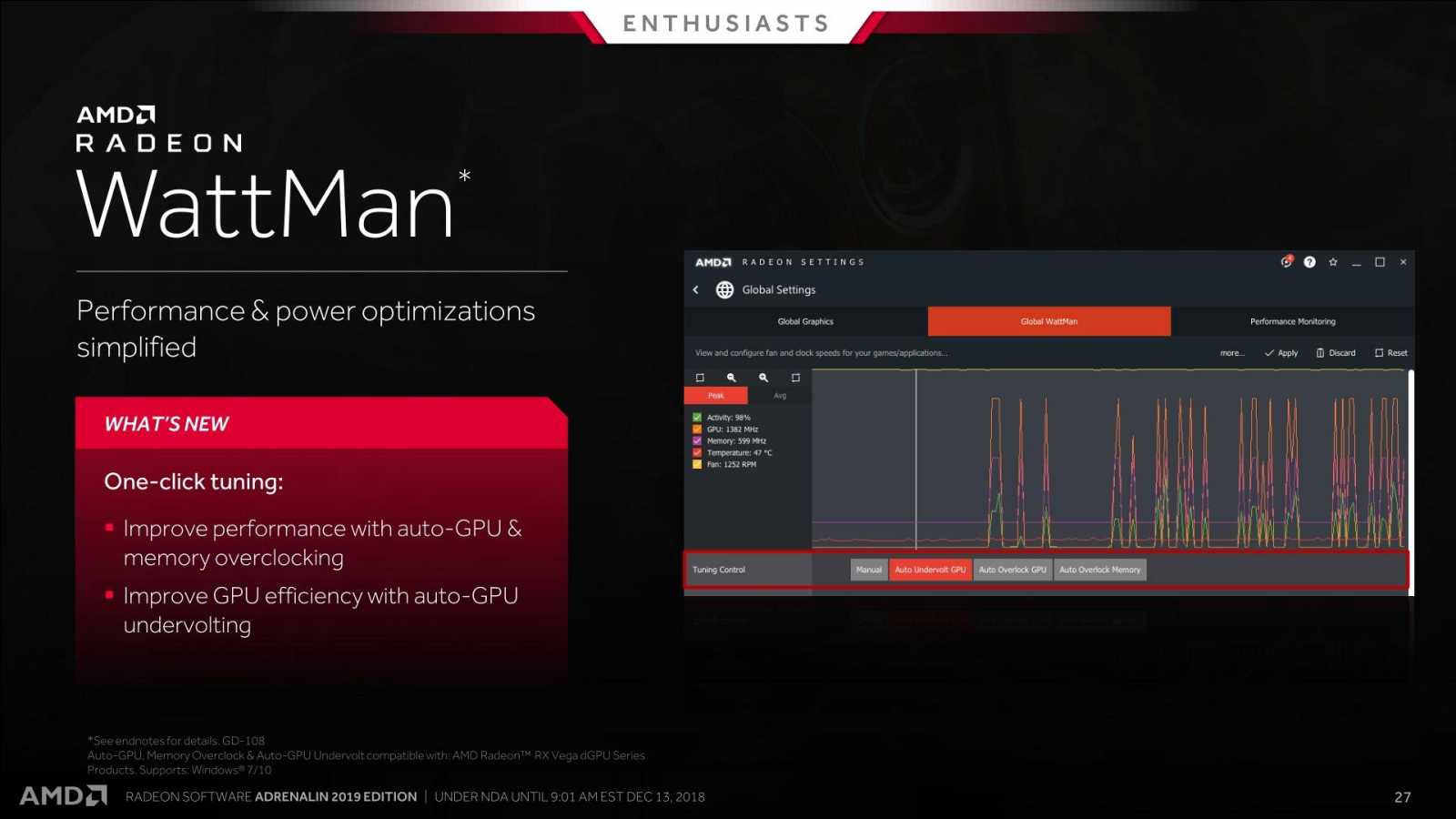 AMD Adrenalin Edition 2019: nové funkce a test výkonu