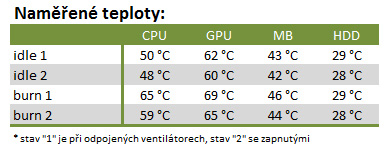 NZXT Source 340: promakaná výkladní skříň pro komponenty