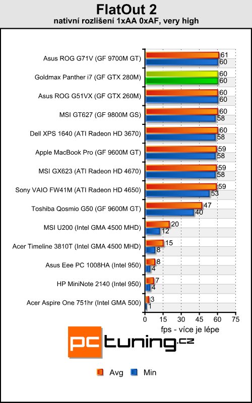 Goldmax Panther i7 - mobilní stroj s Core i7