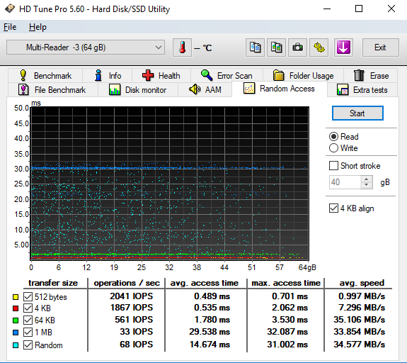 Test 64GB karet SD: 4× SDXC a 10× MicroSDXC 