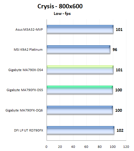 Gigabyte MA790FX-DS5 a MA790X-DS4: duel čipsetů AMD RD790FX a AMD RD790X