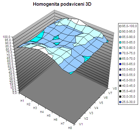 19 palců v testu aneb sedm konkurentů v přímém souboji - část 2.