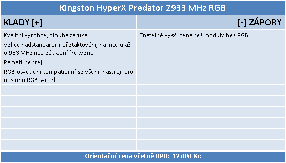 Kingston Predator HyperX RGB DDR4-2933 (32 GB) v testu