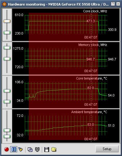 Dnešní herní Hi-End karty & XGI Volari V8 Duo