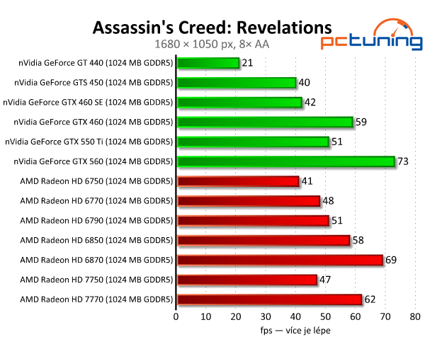 Asus Radeon HD 7750 — úžasně tichý a úsporný