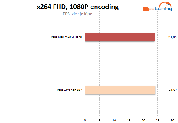 Asus Maximus VI Hero – špička na poli desek Z87