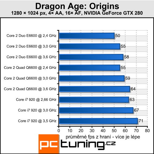 Dragon Age: Origins - RPG s minimálními nároky na hardware